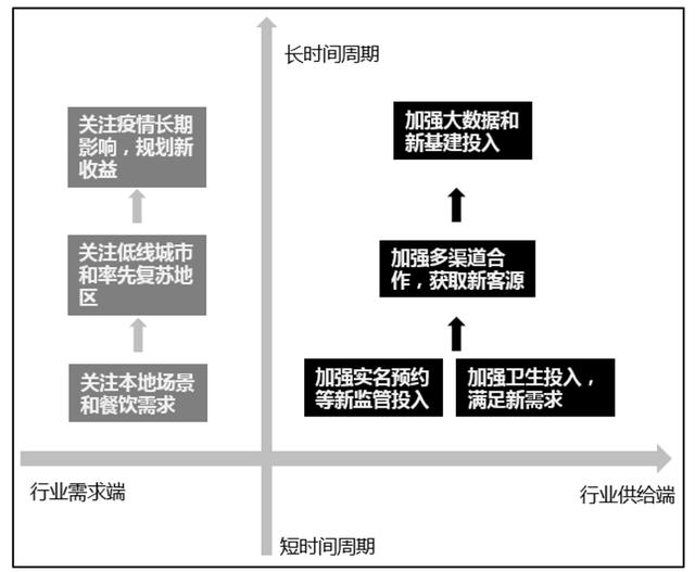 洞见丨疫情影响下的中国酒店民宿业发展趋势深度分析