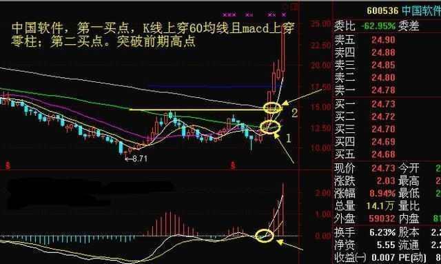 一位犹太交易员留下的旷世理念：“上涨15%即卖出，下跌7%即止损”，越简单越赚钱