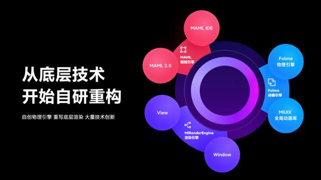 MIUI12正式发布：系统动画挑战世界最强iOS