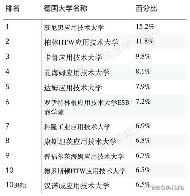 德国大学最新排名新鲜出炉：德国人眼中真正的好大学有哪些？