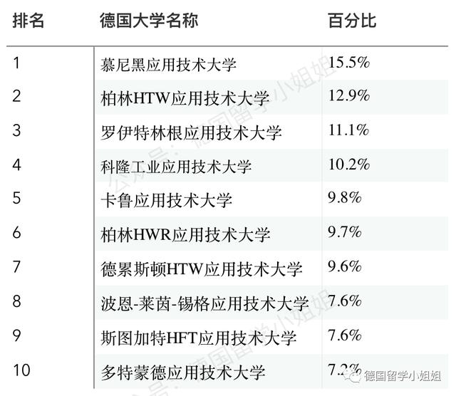 德国大学最新排名新鲜出炉：德国人眼中真正的好大学有哪些？