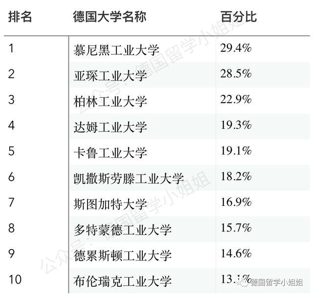 德国大学最新排名新鲜出炉：德国人眼中真正的好大学有哪些？