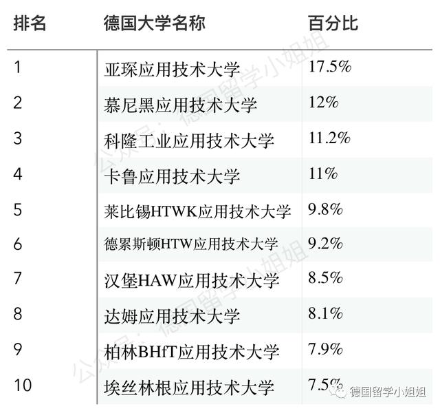德国大学最新排名新鲜出炉：德国人眼中真正的好大学有哪些？