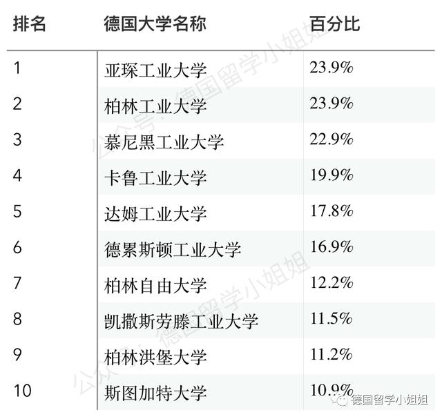 德国大学最新排名新鲜出炉：德国人眼中真正的好大学有哪些？
