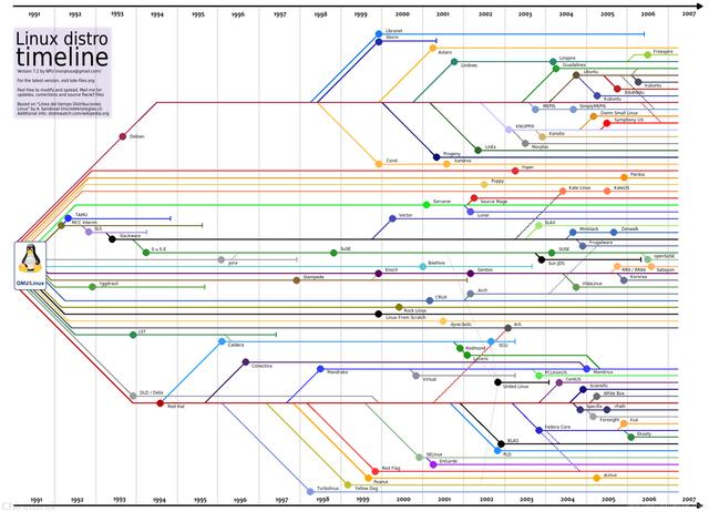 操作系统系列（三）：从Linux系统看软件开源模式如何发展