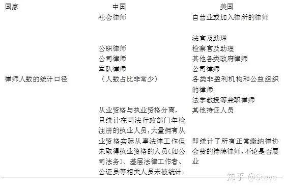 前红圈所资深合伙人分享：中国青年律师的前景，真的那般美好？| 收入篇