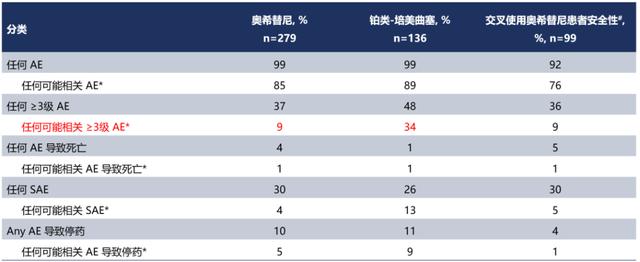 三代TKI奥希替尼不断创造生存神话，更是患者用得起的原研好药