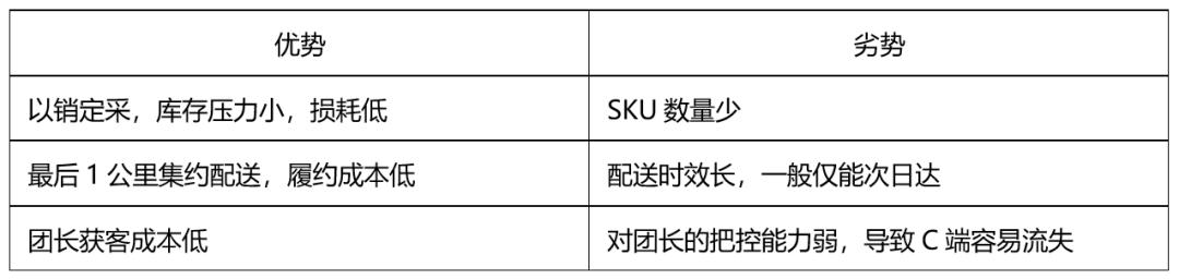 大赛道小生意——生鲜供应链篇