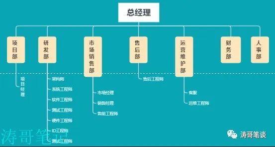 业务分析师和产品经理之间，有哪些区别？