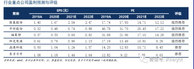 SolarCity是特斯拉能源革命的重要拼图