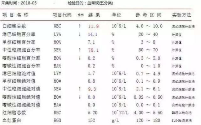 数据产品系列：解读数据指标