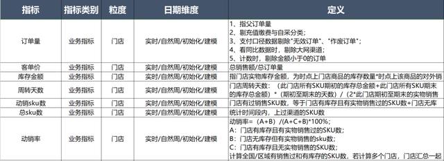 数据产品系列：解读数据指标