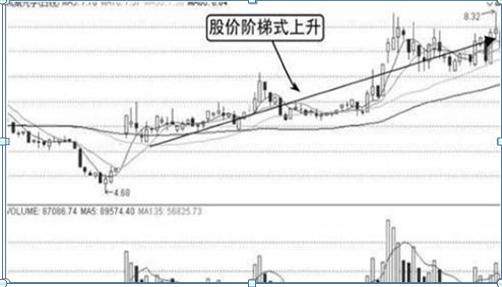 利弗莫尔买入法：先用20%资金买入，跌10%立即止损，涨10%加仓一次，这才是科学炒股