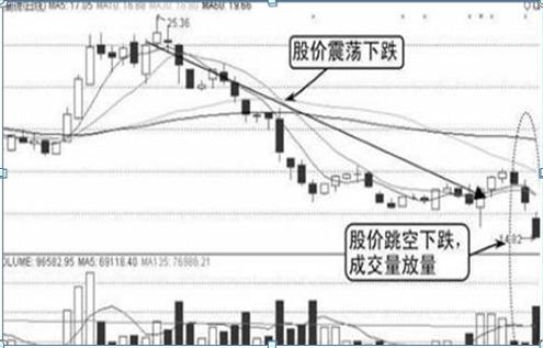 利弗莫爾買入法：先用20%資金買入，跌10%立即止損，漲10%加倉(cāng)一次，這才是科學(xué)炒股