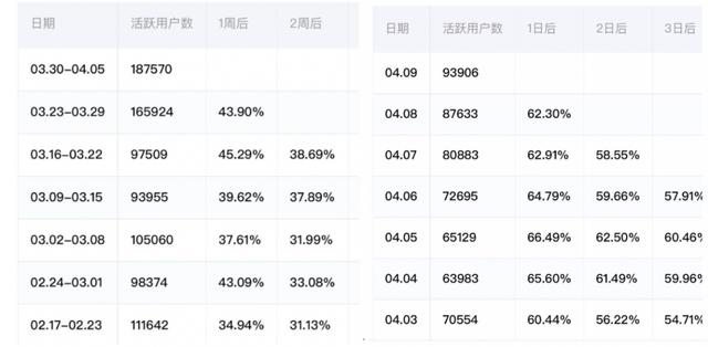 每天流水1000万元+，这个小程序电商稳了