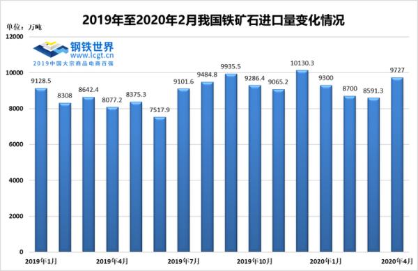 中國寶武與全球三大鐵礦石供應(yīng)商均實現(xiàn)以人民幣結(jié)算