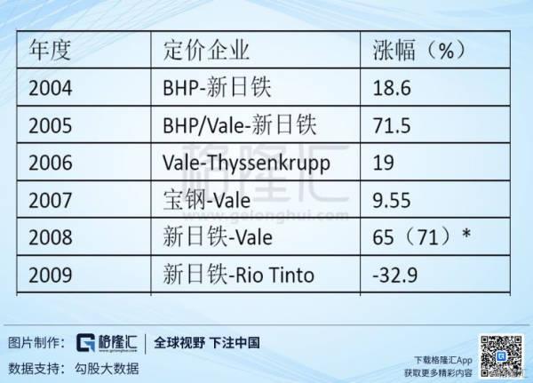 中國寶武與全球三大鐵礦石供應(yīng)商均實現(xiàn)以人民幣結(jié)算