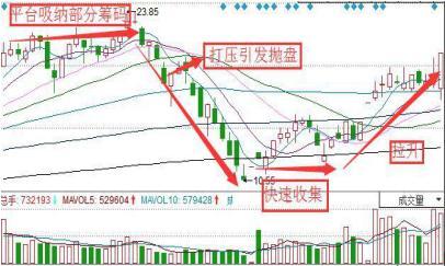 中国股市：如果你买的股票在尾盘半小时急跌，你知道是什么意思吗？看懂持股不慌