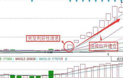 利弗莫尔买入法：先用20%资金买入，跌10%立即止损，涨10%加仓一次，这才是科学炒股