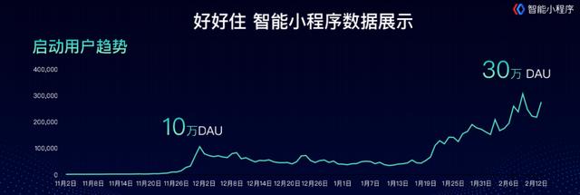 你看百度的小程序最新数据，藏着超大私域流量