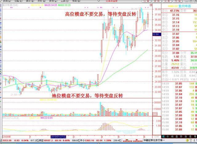中国股市：为什么散户总是拿不住一只好股票？我整整读了10遍