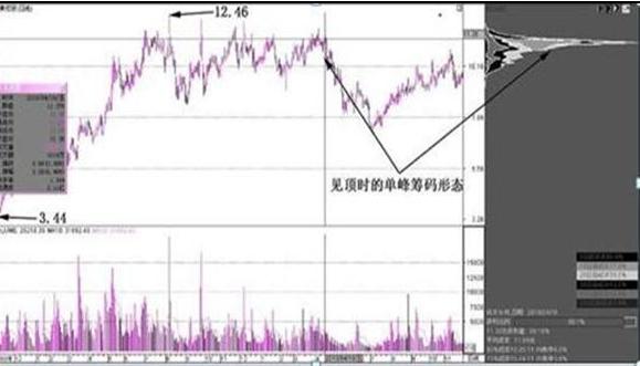 中国股市：为什么主力资金大量流出，股票却上涨？是“馅饼”还是“陷阱”一眼就能识破