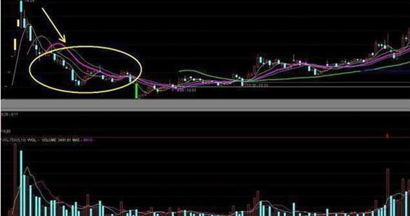 中国股市：为什么主力资金大量流出，股票却上涨？是“馅饼”还是“陷阱”一眼就能识破