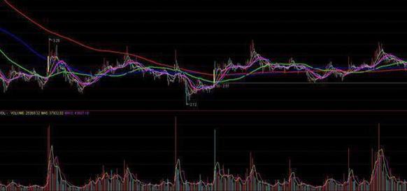 中国股市：为什么主力资金大量流出，股票却上涨？是“馅饼”还是“陷阱”一眼就能识破