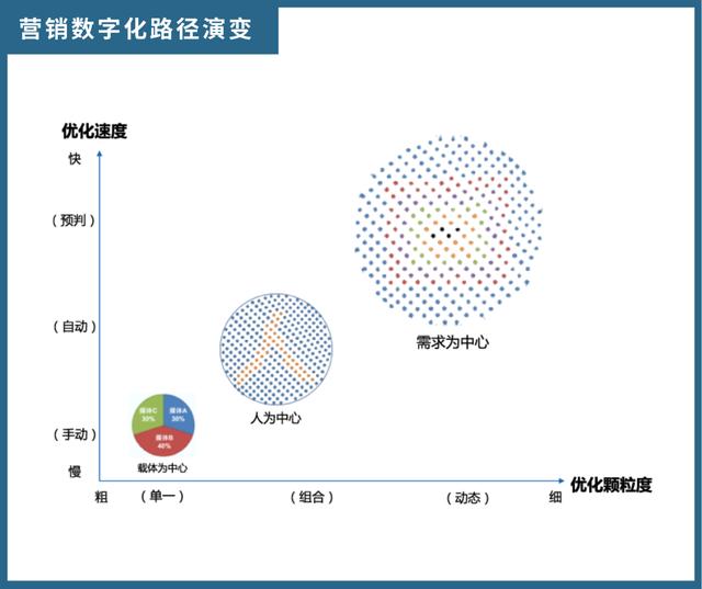 大把预算砸下去，你这几年的营销为什么都没出彩？