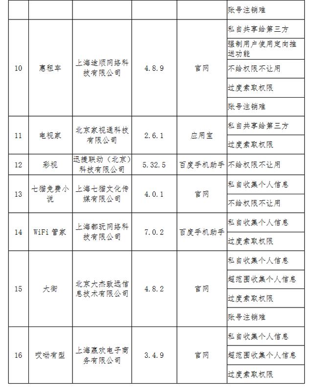 紧急提醒！这16款APP有问题，快看看你的手机有没有→