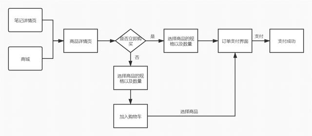 产品分析报告｜小红书，没有什么是不能被种草的