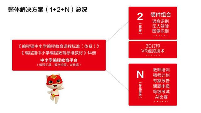 5年獲10輪12.5億融資，編程貓做對(duì)了什么？