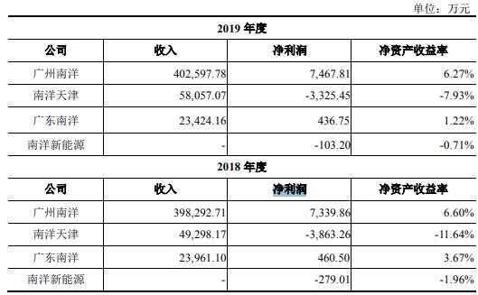 南洋股份拟23.96亿出售电线电缆业务 聚焦网络安全领域