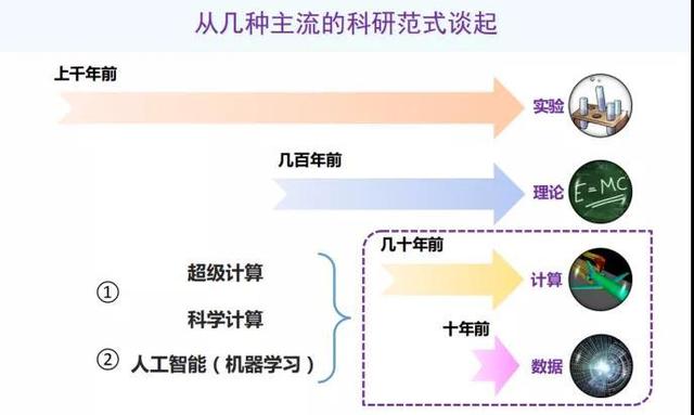 北大杨超：以偏微分方程求解为例，AI如何助力科学计算？
