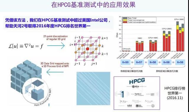 北大杨超：以偏微分方程求解为例，AI如何助力科学计算？