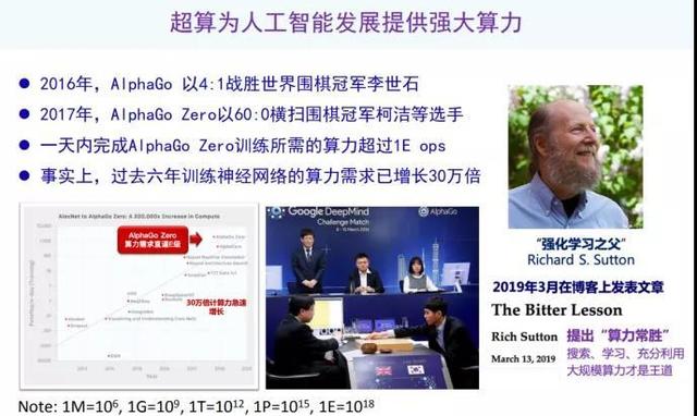 北大杨超：以偏微分方程求解为例，AI如何助力科学计算？