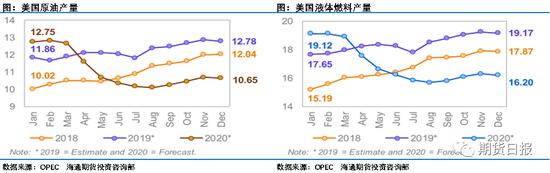 堪比好莱坞大片！原油上演反转好戏
