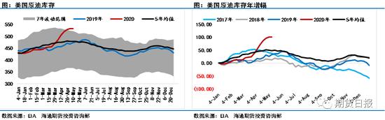 堪比好莱坞大片！原油上演反转好戏