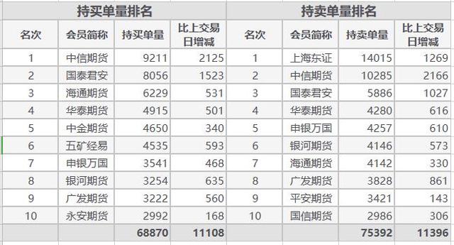 主力合约涨跌互现 观望等待