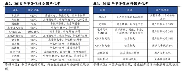 美国制裁华为升级，这些A股上市公司料将暴涨相迎