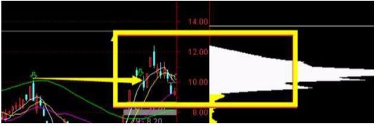 北大女博士罕见发声：如果有50万资金，高分红的中石化和跌剩零头的中石油，哪个更值得抄底？答案意料之外
