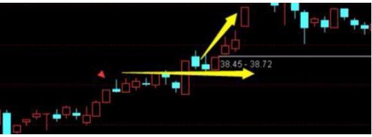 北大女博士罕见发声：如果有50万资金，高分红的中石化和跌剩零头的中石油，哪个更值得抄底？答案意料之外