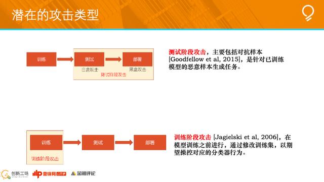 创新工场南京人工智能研究院执行院长冯霁：联