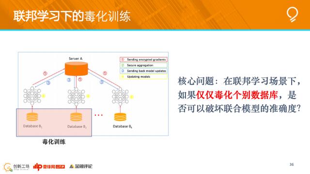 创新工场南京人工智能研究院执行院长冯霁：联