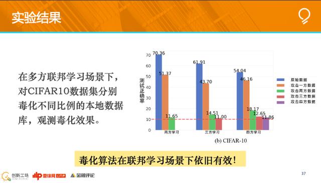 创新工场南京人工智能研究院执行院长冯霁：联