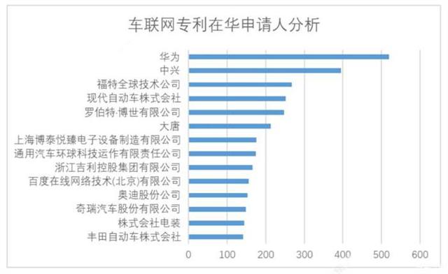 解读丨掀起车联网行业新变局，《2020年车联网白皮书》推出