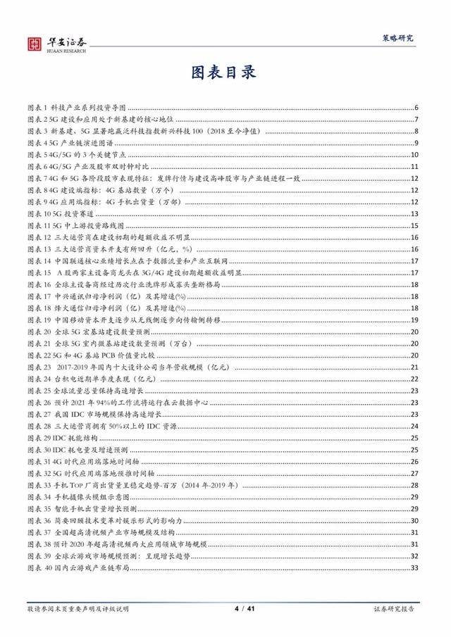 报告丨《聚焦 5G 应用，探寻最佳赛道》：5G产业投资趋势