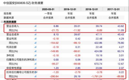 突遭立案调查！两只股双双跌停 更有退市警报拉
