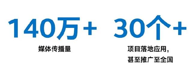 运算效率最高提升20倍！30多个项目落地！英特尔AI百佳创新激励计划持续加速AI生态突破发展