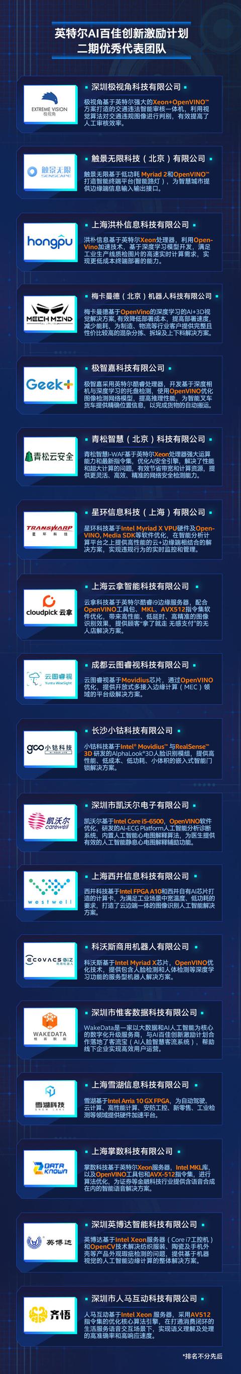 运算效率最高提升20倍！30多个项目落地！英特尔AI百佳创新激励计划持续加速AI生态突破发展